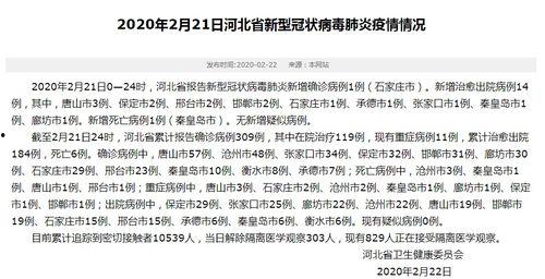 二宁最新爆料消息今天新增病例,今日新增病例情况解析”  第3张 二宁最新爆料消息今天新增病例,今日新增病例情况解析”  第3张